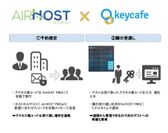 エアホスト、IoTキーボックス端末『Keycafe Smartbox』とAPI連携を発表