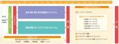 ビジネス専攻コース 1年7ヵ月制 スケジュール