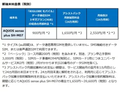 新端末料金(税別)