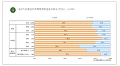 年間家賃利益