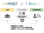 エアホスト、ペイパル請求書送信サービス『BILLIEF』とAPI連携を発表