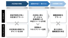 「こころミル」サービス概要