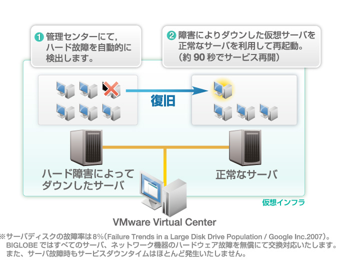 Biglobeが Cms All In One For Webrelease を強化 Biglobeのプレスリリース