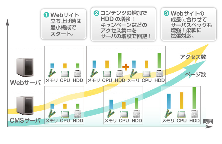 Biglobeが Cms All In One For Webrelease を強化 Biglobeのプレスリリース