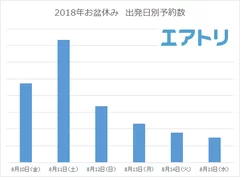 プレスリリース