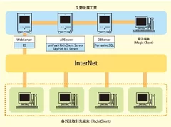 webEDIシステム概要