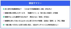 一緒に働いてみたいお笑い芸人1位は男女ともに内村光良さん！20～30代を対象に「転職」に関する意識調査を実施