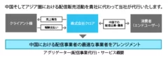 サービス概要図