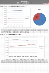 参考：パチンコ市場レポート