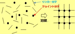 多孔質高分子材料の構成イメージ