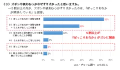 3.ズボンや紙おむつがなぜずりさがったと思いますか