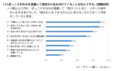 5.ぽっこりおなかを意識して普段から気を付けていることはなんですか