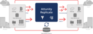 データレプリケーションソフトウェア『Attunity Replicate』　z/OS Db2に対応した最新版提供開始