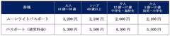 パスポート料金表