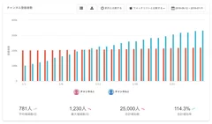 登録者数比較