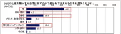 お土産選びの決め手は？