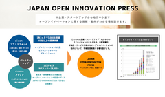 eiicon、国内オープンイノベーション市場の動向調査を実施　～“大企業とスタートアップの共創”にニーズの高まり～