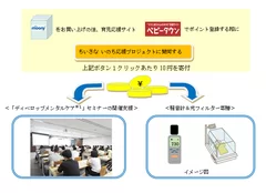 「ちいさな いのち応援プロジェクト」の仕組み