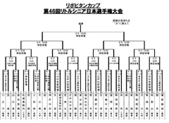 トーナメント表