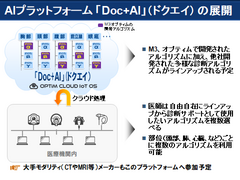 医療用画像診断支援AIオープンプラットフォーム「Doc＋AI」(ドクエイ)の構築を開始