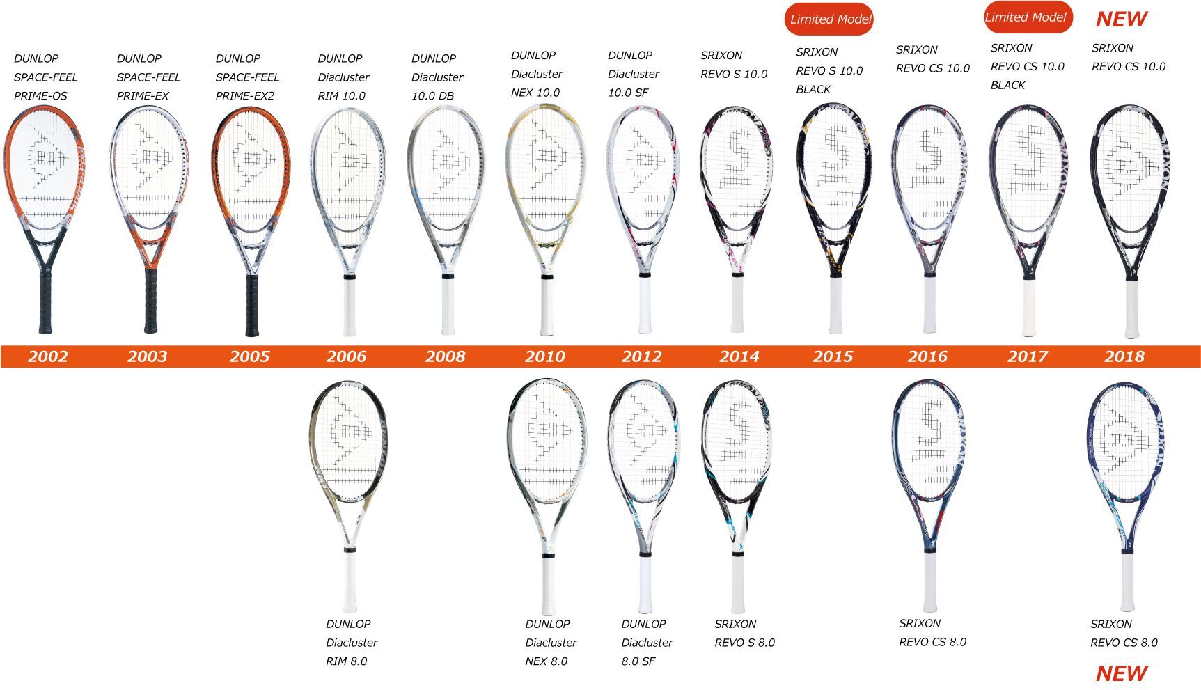 スリクソンテニスラケット「REVO CS」シリーズを新発売｜住友ゴム工業