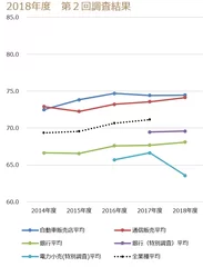 業種平均