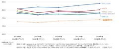 通信販売