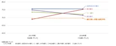 銀行(借入・貯蓄・投資)