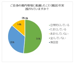 腸内環境に配慮していること