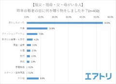 プレスリリース