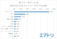 プレスリリース