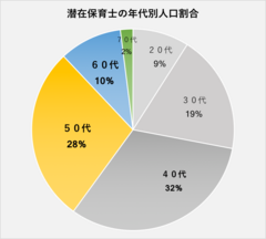 シニア保育士の就職・採用支援事業を開始！- 27歳の代表が目指す、待機児童問題と保育士人材不足の解消 -