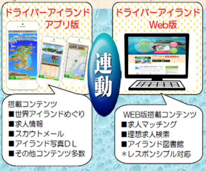 運転中に 疑似世界旅行 ができる物流業界専門の求人サイト ドライバーアイランド 9月1日より本格始動 株式会社アールワンロジのプレスリリース