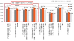 【未既婚別】利用している・今後利用してみたい終活支援事業(n=230)