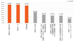 自身もしくは家族の終活支援を実施してほしい方法(n=230)