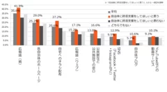 現在利用している自治体の情報発信ツール(n=592)