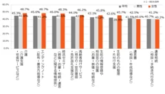 【男女別】利用している・今後利用してみたい自治体終活支援事業(n=230)