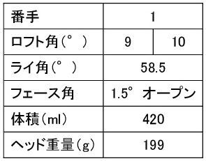 ヨネックスフィッティングスタジオ限定モデル様々なスウィングタイプの