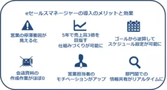 相模化学金属でのeセールスマネージャー導入効果