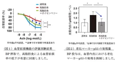 図1、図2