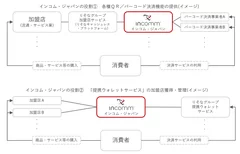 インコム・ジャパンの役割(イメージ)