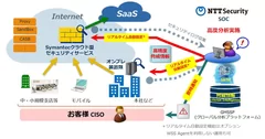 開発内容のイメージ図