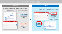 kintoneとコラボフローを統合し煩雑な管理を解消～拡張サービスを意識せずkintoneで完結するリッチなワークフローを実現～