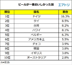 プレスリリース