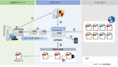 図：本サービスの仕組み