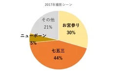 2017年撮影シーン