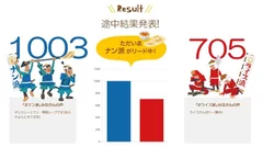 「カレーはナン派VSライス派プロジェクト」投票途中経過　9月25日(火)時点