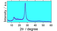 グラファイト状窒化炭素(g-C3N4)のX線回折測定図