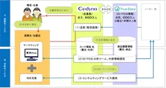 サービスイメージ