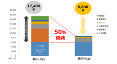 ラティス、「XVL Studio」強化で製造指示書作成の手間を大幅削減